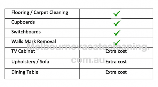 clean dining room checklist