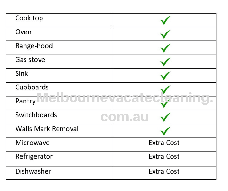 Kitchen Checklist